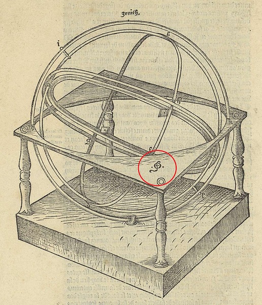 theorique ciels of